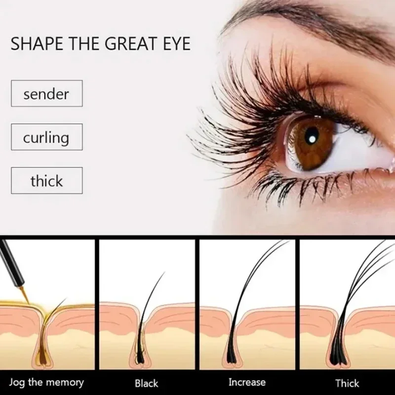 Fast Growth Treatment Eyelash  - đánh giá và giá Growth Factor Serum