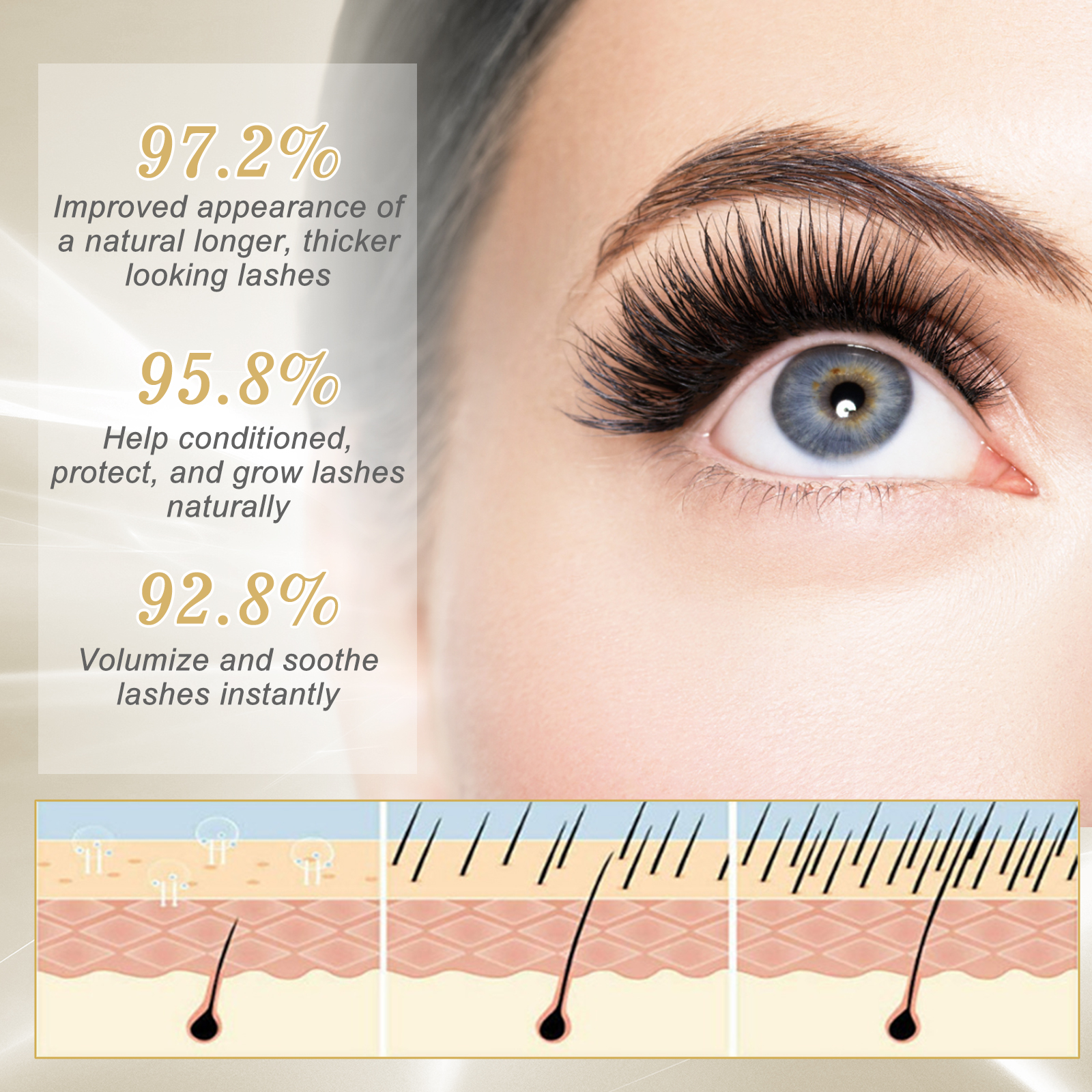 5 Days Fast Eyelash Booster Se - đánh giá và giá Growth Factor Serum